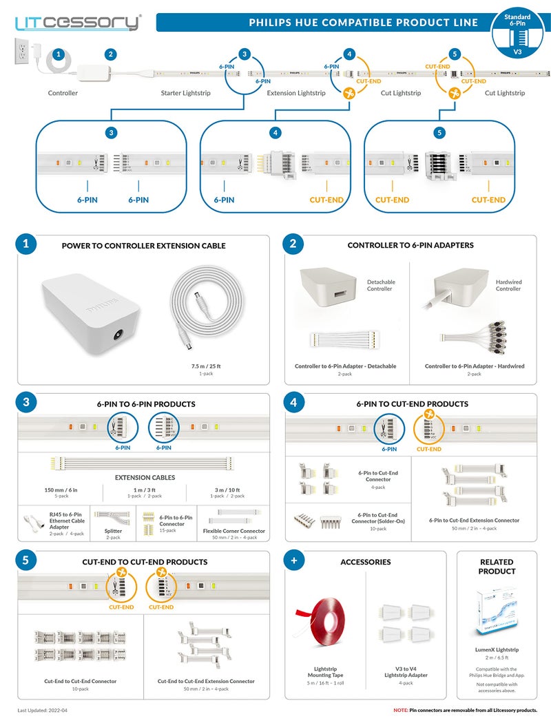 Litcessory RJ45 to 6-Pin Ethernet Cable Adapter for Philips Hue/WiZ Lightstrip (4 Pack - Two Pairs, White - Standard 6-PIN V3 / WiZ Lightstrip) - Image 4